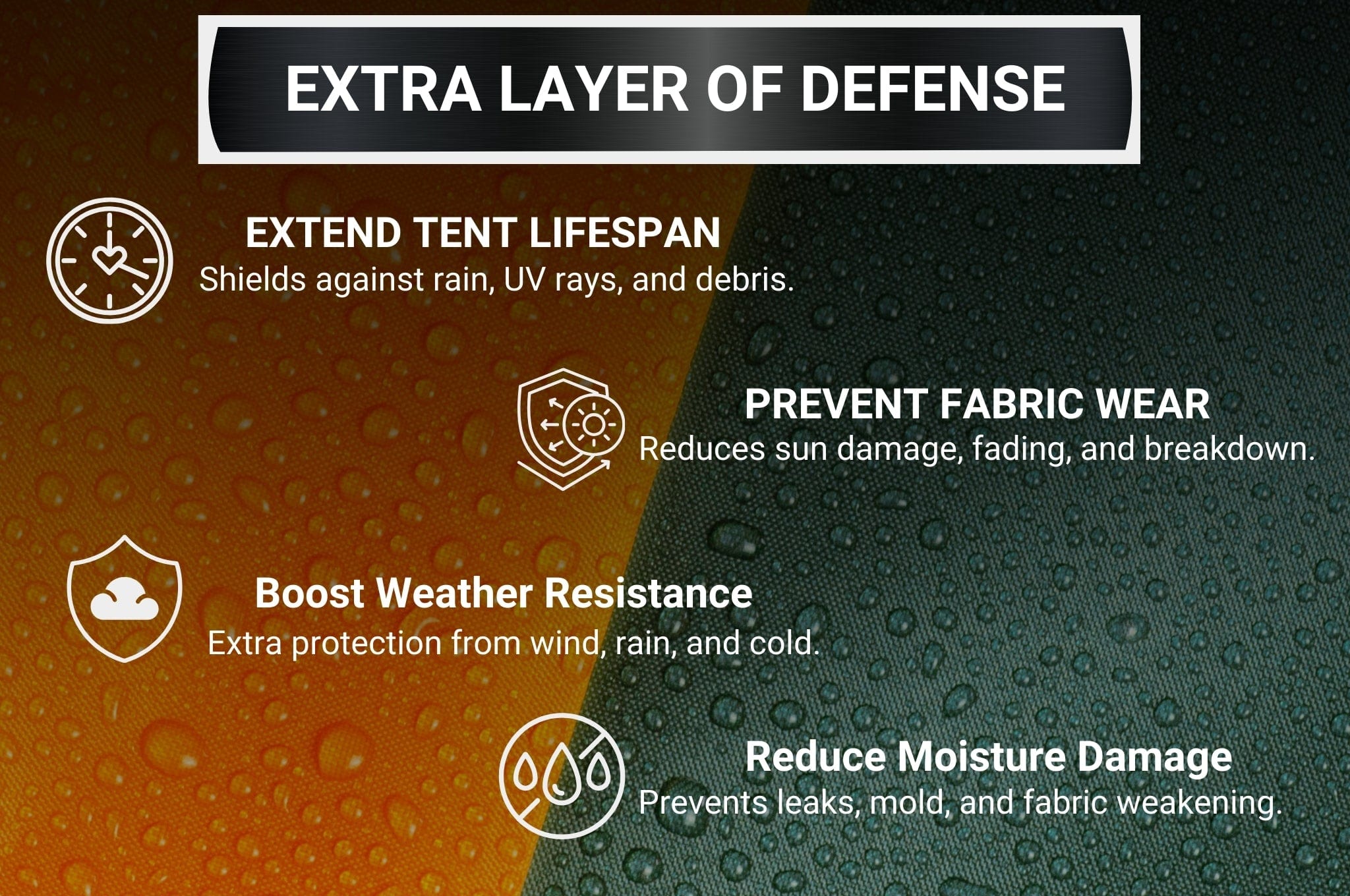 "Close-up infographic explaining the benefits of the Crua Noir 6 Full Flysheet, including enhanced durability, weather protection, reduced moisture damage, and extended tent lifespan."